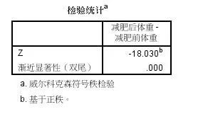 spssstatistics和spss20.0一样吗,spss多变量相关检验怎么操作