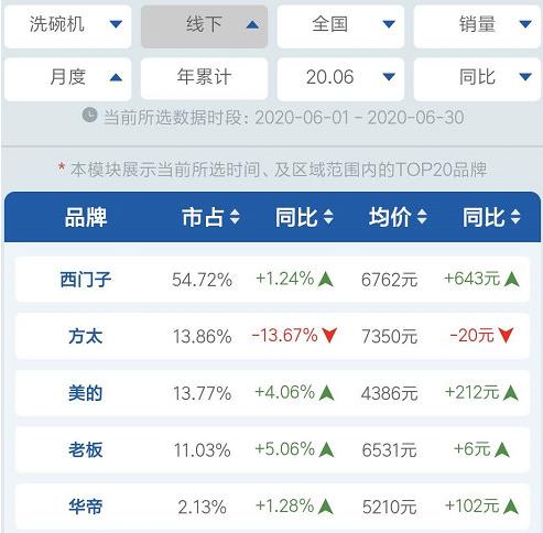 买洗碗机主要看什么,买洗碗机还要看尺寸