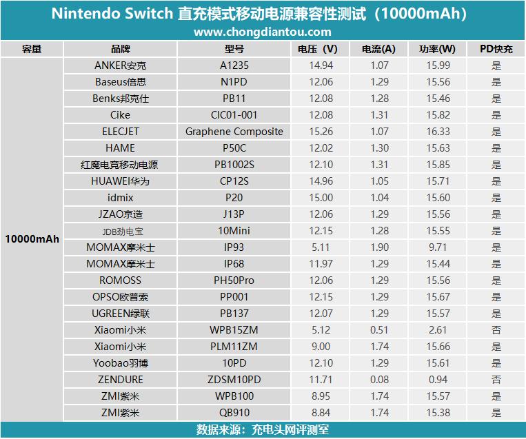 任天堂switch电源中国制造,任天堂switch国行版测试
