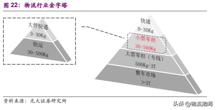 深度研报：上市快递企业战略剖析，谁能从混战中脱颖而出？