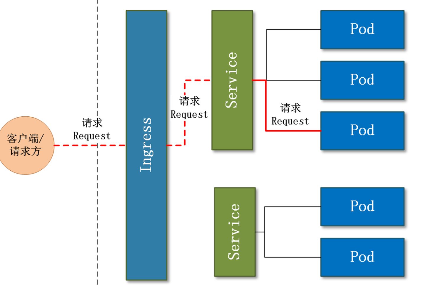 kubernetes入门基础知识,kubernetes入门知识