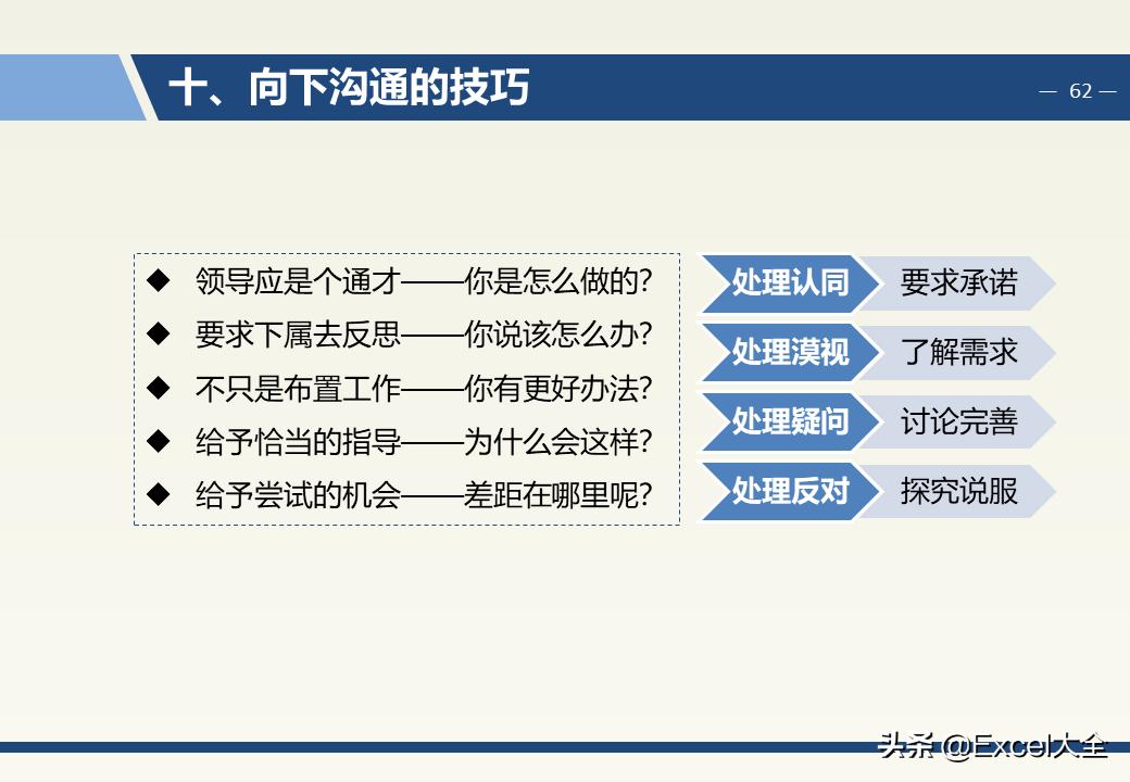 企业中层领导管理能力训练教程,企业中层管理者的领导力和执行力