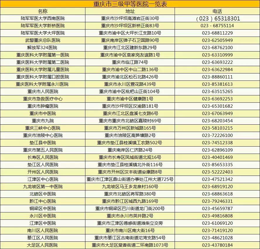 重庆新桥医院和西南医院哪个好,重庆西南医院和华西医院哪个更好