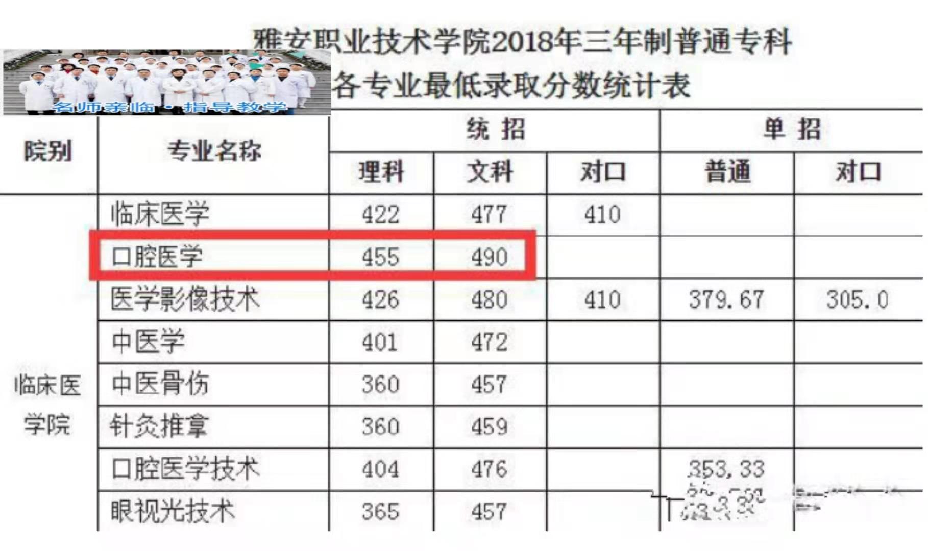 口腔医学在四川招生的学校,四川省口腔职业技术学院