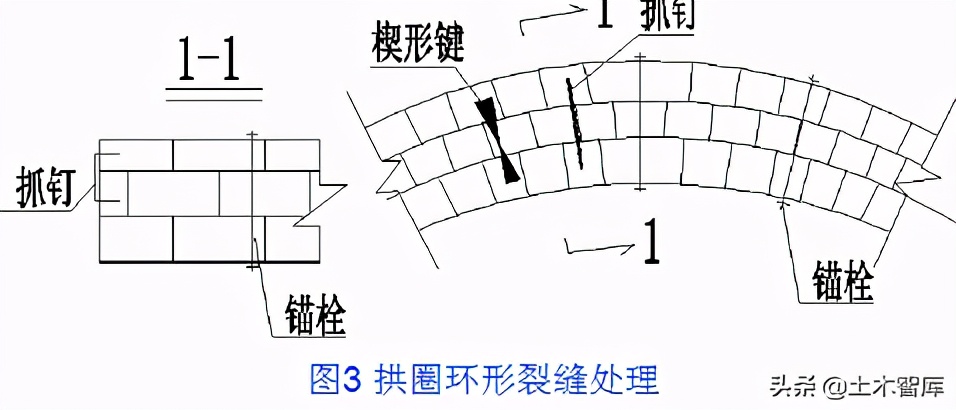 桥梁加固施工方法图解,桥梁的56个加固技术方法