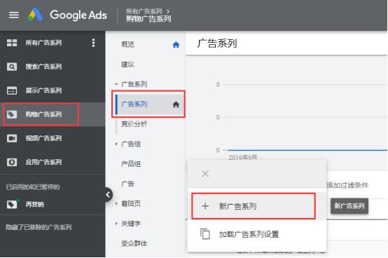 googleads推广的4大方法技巧,一个谷歌ads账号可以投放几个广告