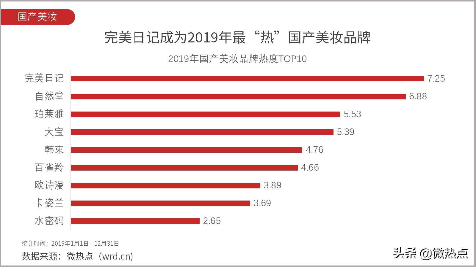 完美日记和完美有什么区别,完美日记和完美是什么关系
