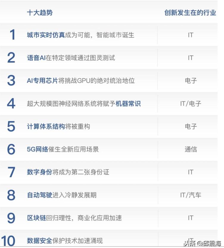 阿里达摩院最新成果转化为产出,阿里巴巴达摩院发展前景