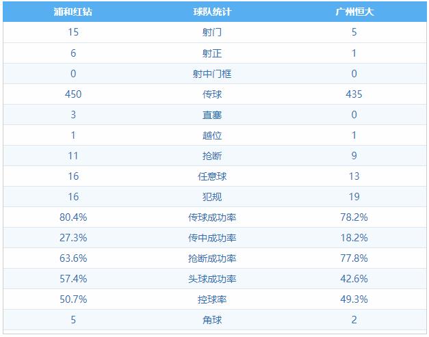 自信过度就是自负，恒大已连续一个半月没有赢球了，卡帅需担责任