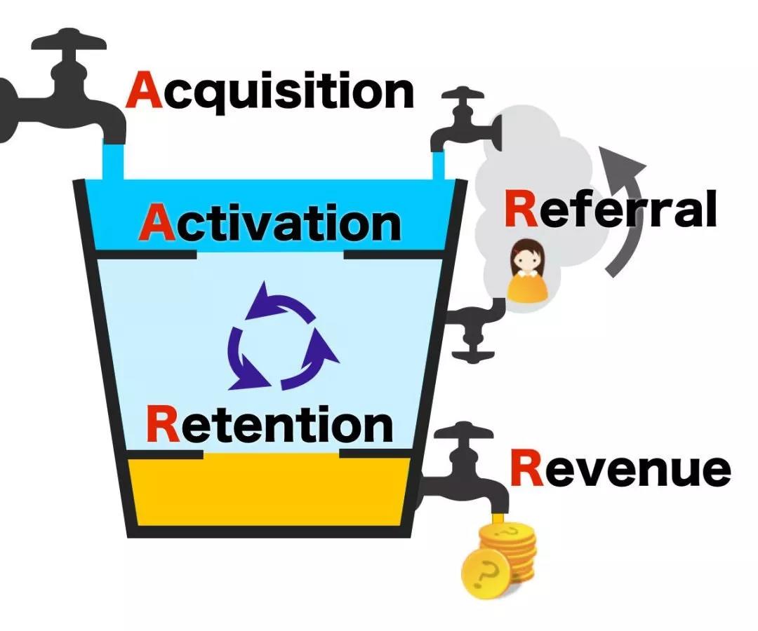 什么叫新零售运营模式,什么叫新营销