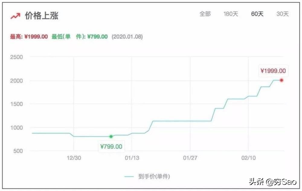 任天堂健身总费用,任天堂只买健身环