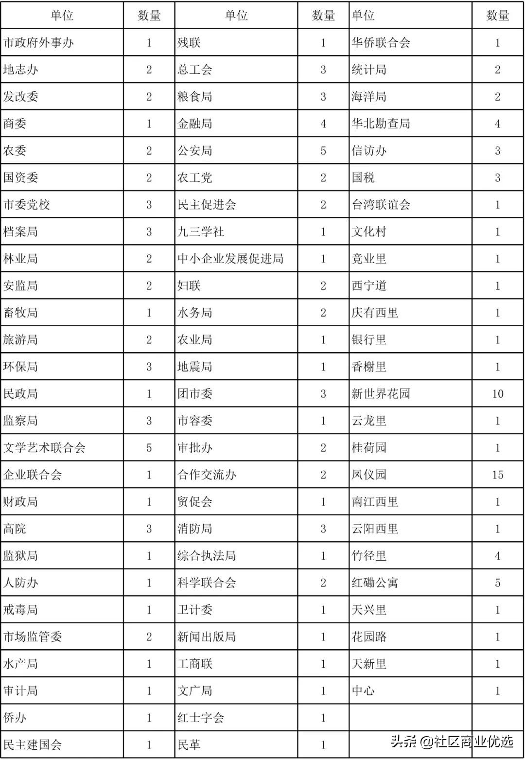 手机下单废品也能上门回收,天津大件垃圾回收电话