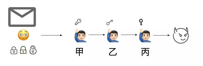 隐蔽的“暗网”不是法外世界，他们都被抓了