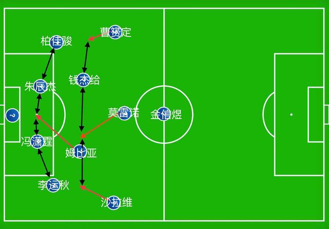 申花新战术阵容,申花走上正轨