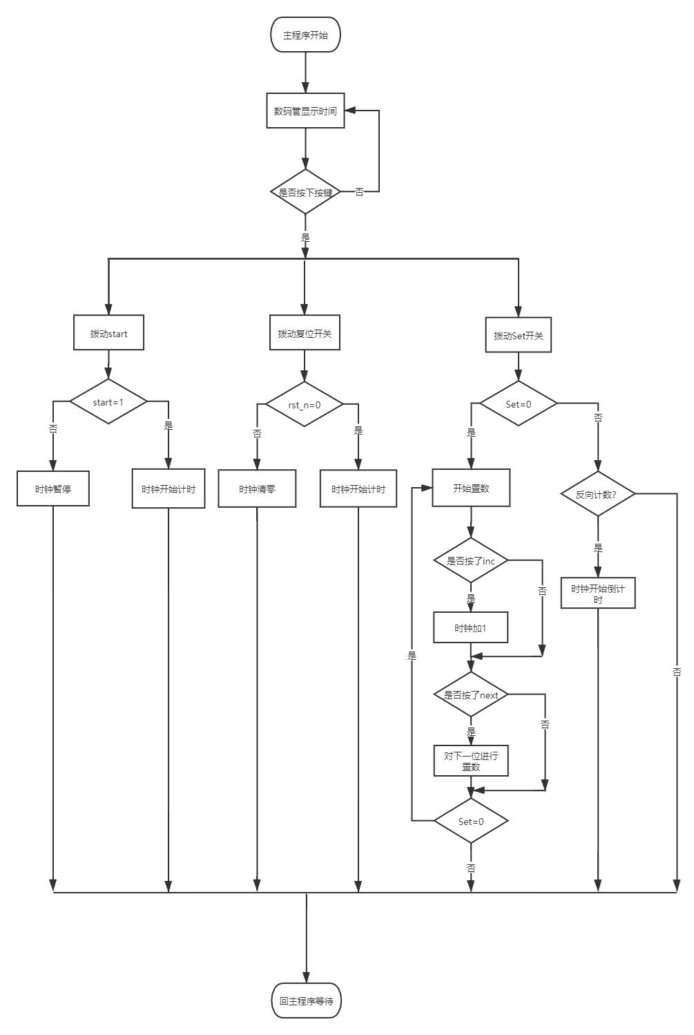 python编程教程图,一张图学会python编程