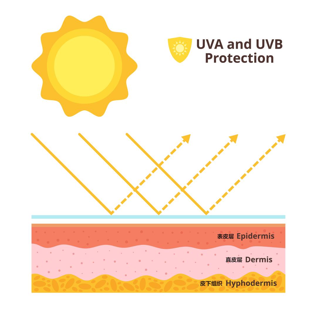 长期用防晒是不是皮肤容易变黑,每天涂防晒怎么还是会黑