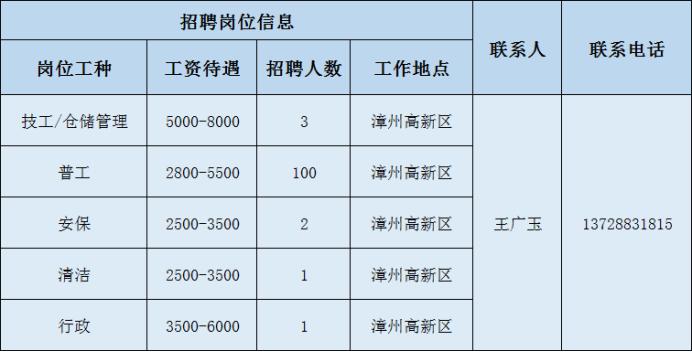 漳州市大型企业招聘信息,漳州开发区哪些企业正在招聘