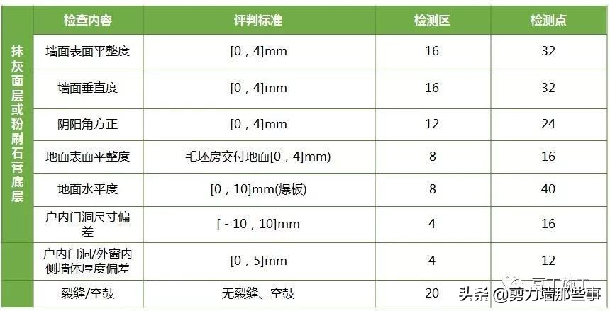 监理检查的基本知识,工程第三方评估监理需要做什么
