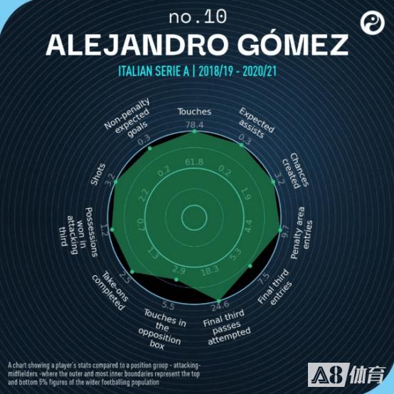 对症下药！盘点枪手可以在冬窗入手的8名创造型中场球员