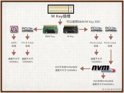 外星人老矣，NUC8接棒，佰微M.2固态悟空系列使用体验