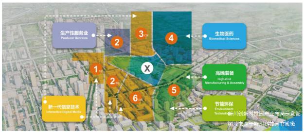 成都新川科技园发现六千多座古墓,新川科技园为啥那么多古墓