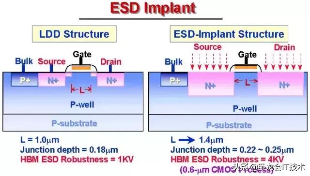 esd静电放电测试标准,ESD静电放电