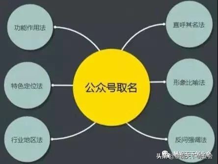 慧视天下创业会：微信公众号运营推广详解