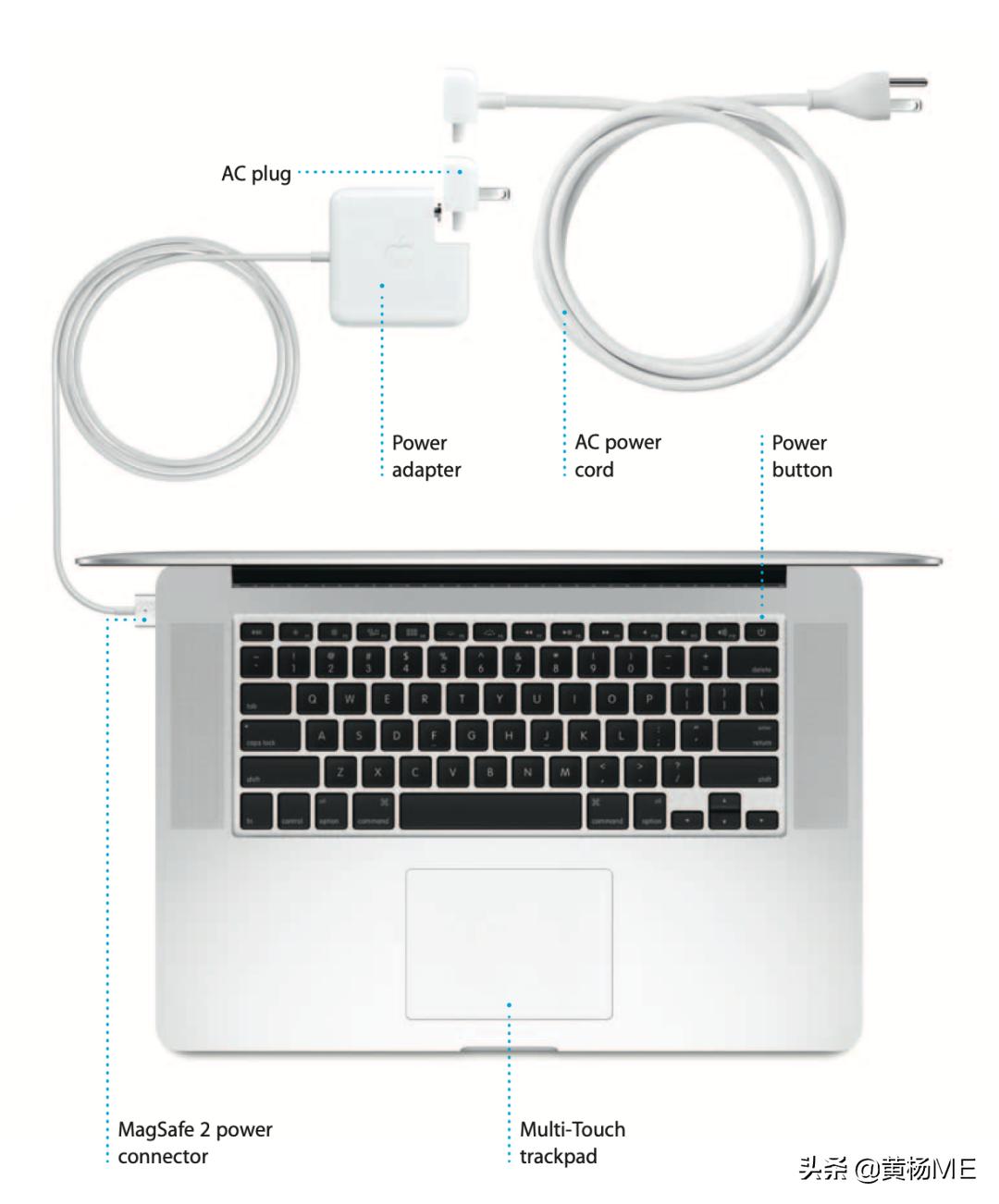 历代macbookpro照片,macbookpro历代对比