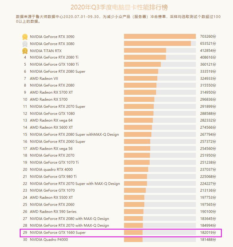 优化后赛博朋克20771060可以玩吗,10603g玩赛博朋克2077怎么设置