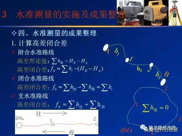 水准测量学习内容总结,水准测量认识和收获