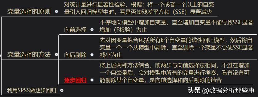 spss多元线性回归分析粮食产量,spss多元线性回归分析作用