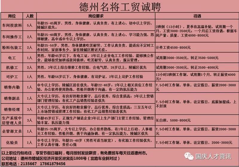 国庆节期间人才市场招聘,国庆节节期间人事招聘