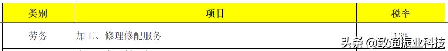 个税和增值税企业所得税怎么申报,生产经营个税税率表2020年新版