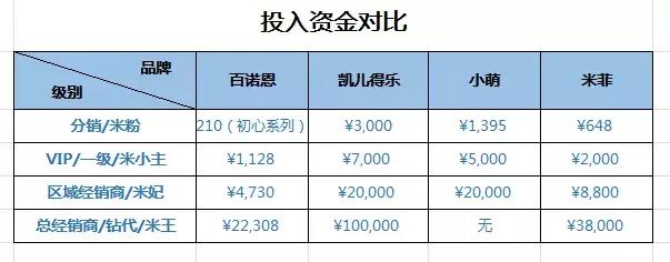 百诺恩纸尿裤真假,凯儿得乐和百诺恩纸尿裤哪个好