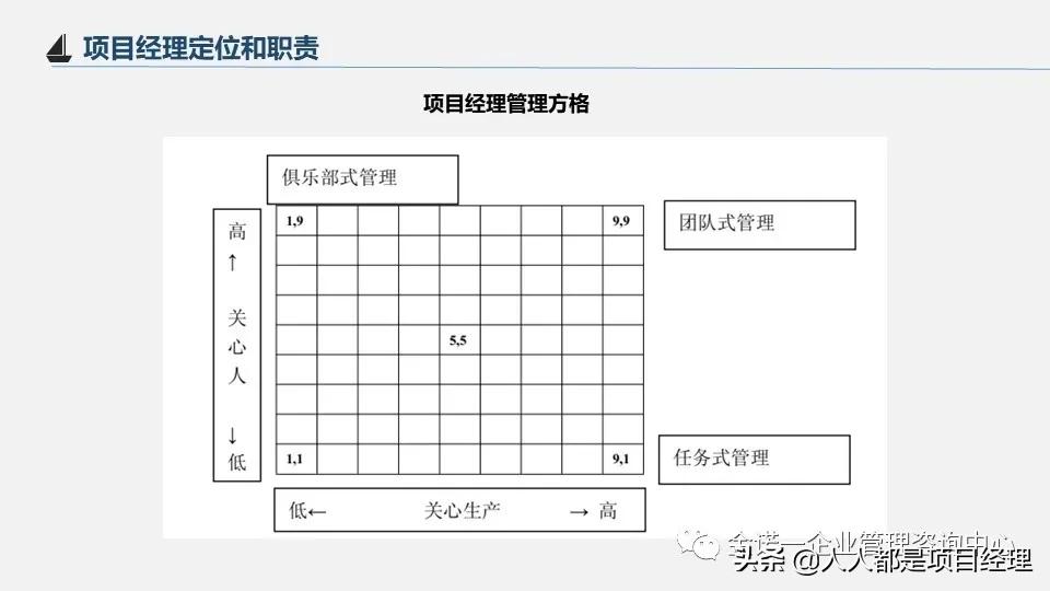项目经理运营图谱大全,项目经理角色定位