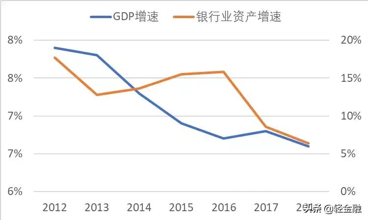 中小银行发展趋势分析,中小银行的全新经营逻辑内生动力