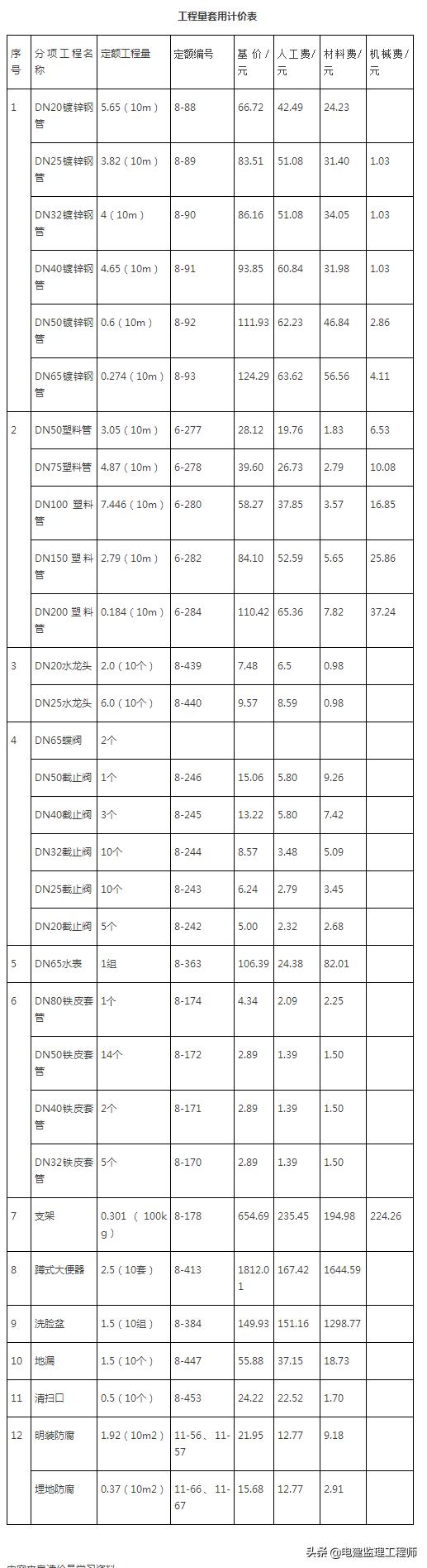 给排水安装造价培训的基本知识,给排水专业算量计价步骤清单