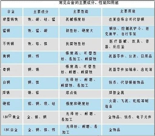 化学中考总复习12单元化学与生活,初中化学第十二单元知识点归纳