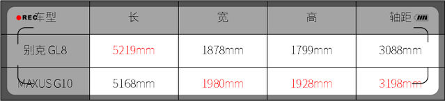 省油便宜还霸气的柴油车,柴油车哪款最实惠5万块以内