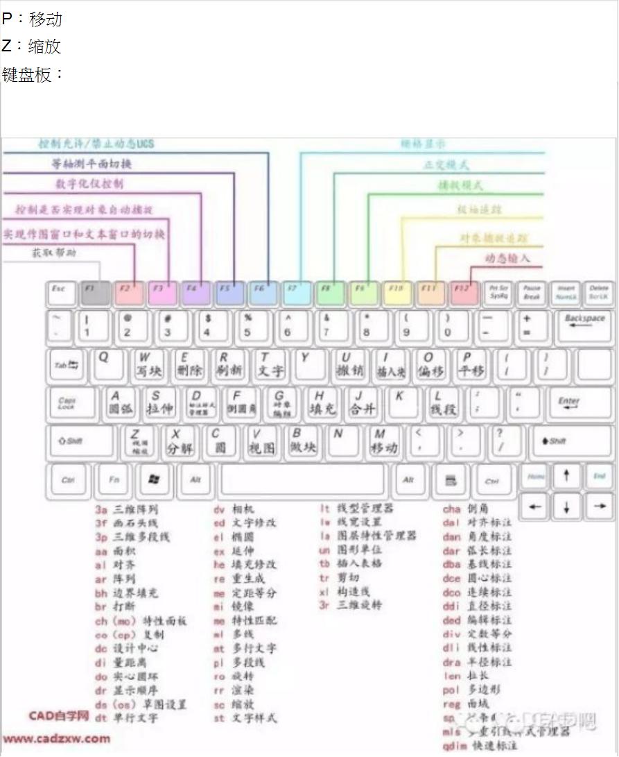 cad快捷键命令大全电子版下载,cad最全快捷键图片超清