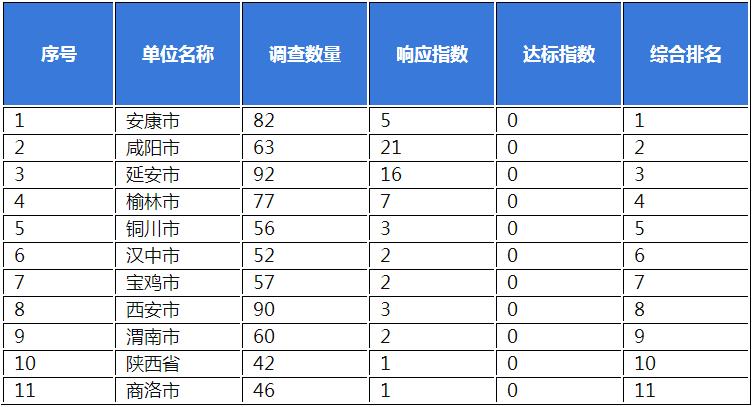 陕西省政务服务网最新通知,陕西省政务服务平台简介