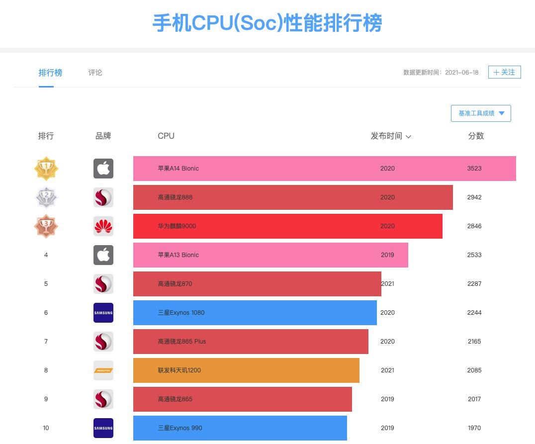 买性价比高的千元机还是旗舰机,分期买旗舰机还是全款千元机