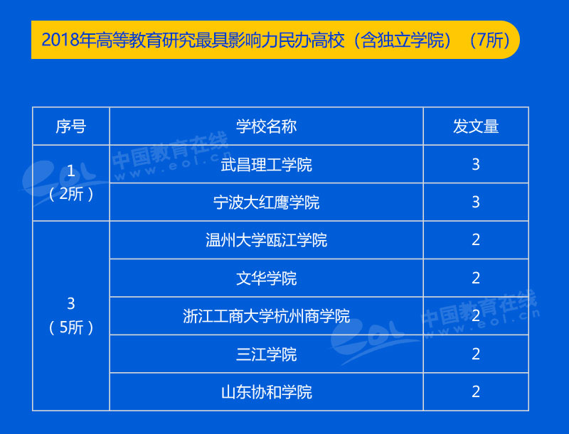全国50所高校,中国五十所高校