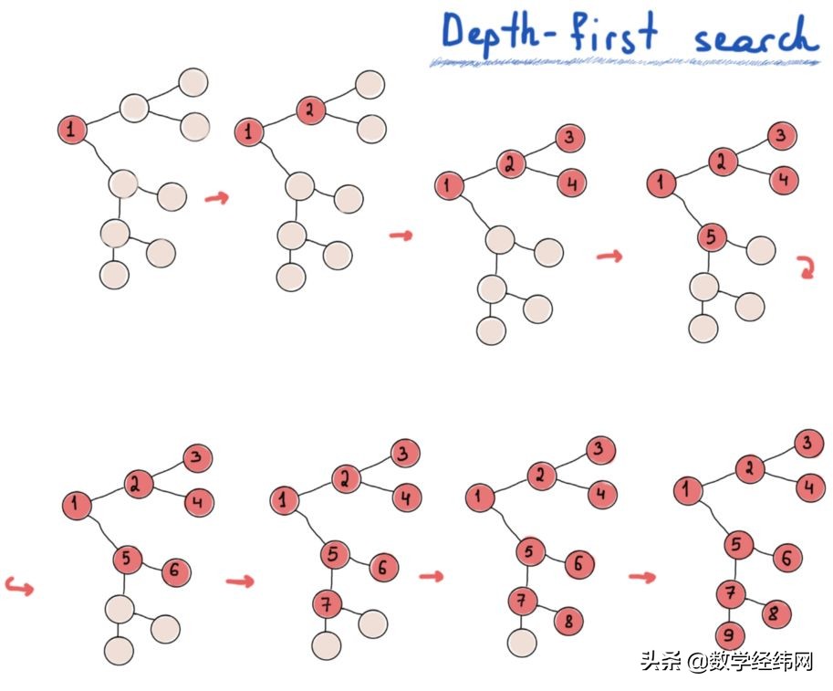 七桥问题讲解视频,七桥问题的图论模型