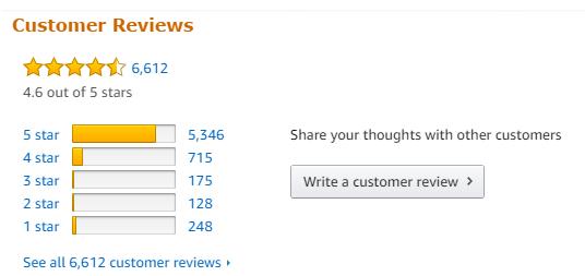 亚马逊seo怎么做深度解读,亚马逊开店seo优化四大技巧