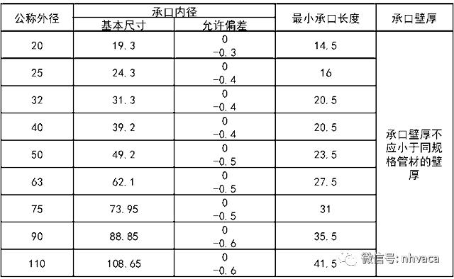 建筑给排水施工质量验收标准,建筑给排水施工验收规范最新
