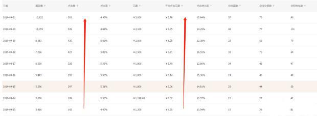 如何增加手淘搜索免费流量,如何提升手淘搜索流量