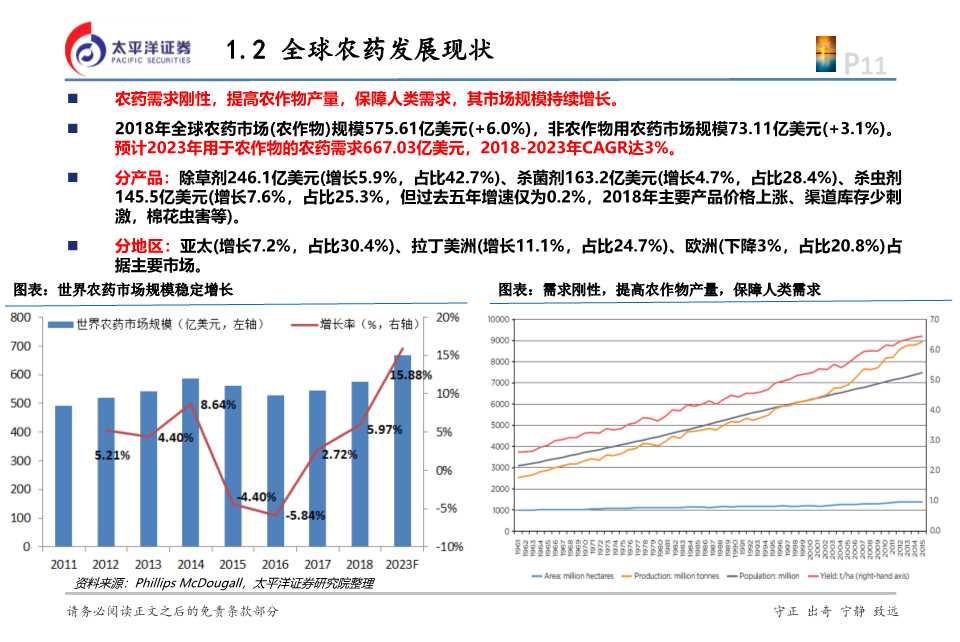化工行业投资逻辑,2024年农药化工行业现状和前景
