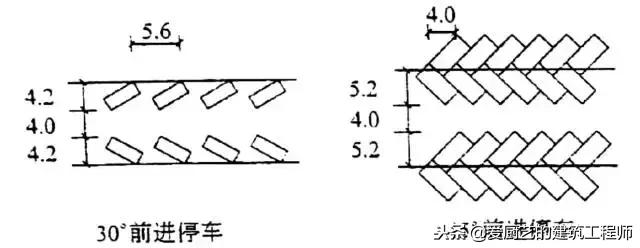 建筑设计飘窗与预留窗口尺寸,建筑设计电梯尺寸