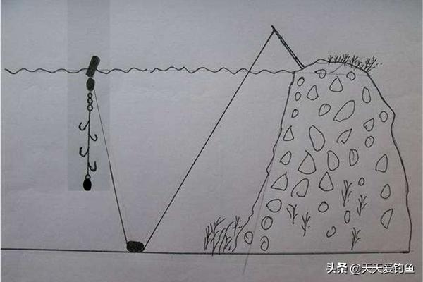 抛竿铅头钩钓鱼技巧,抛竿串钩钓鱼技巧教程